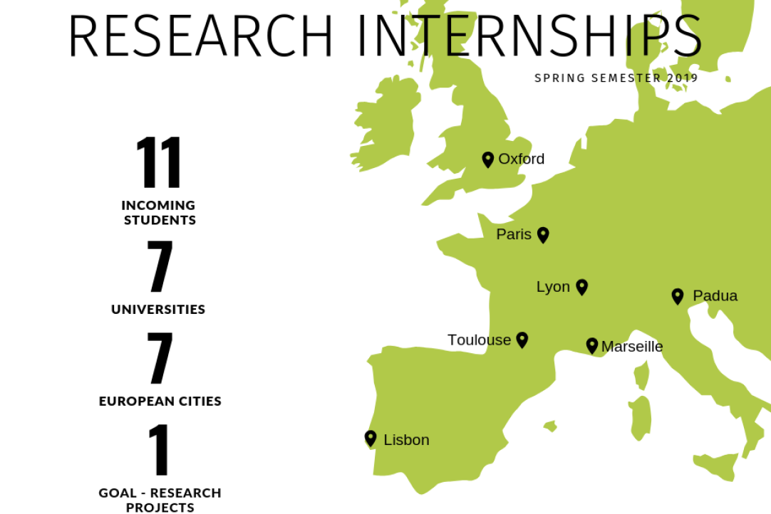 Illustration for news: Faculty of Computer Science Hosted 11 International Students for Research Internships This Spring