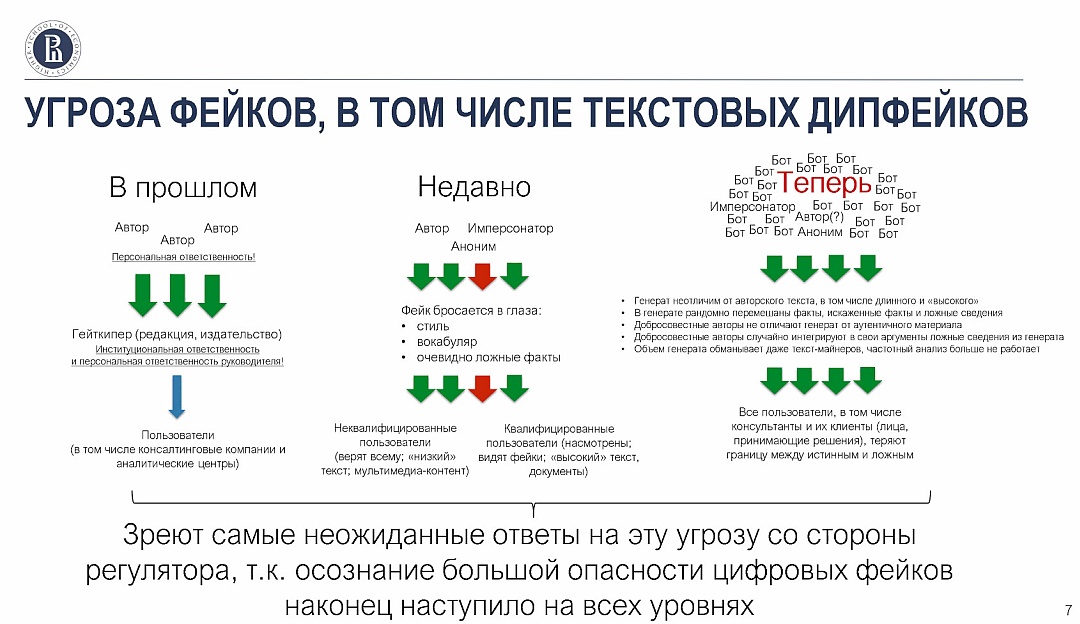 Стратегические последствия текстовых дипфейков для консалтинга и аналитики Иллюстрация к новости: Стратегические последствия текстовых дипфейков для консалтинга и аналитики