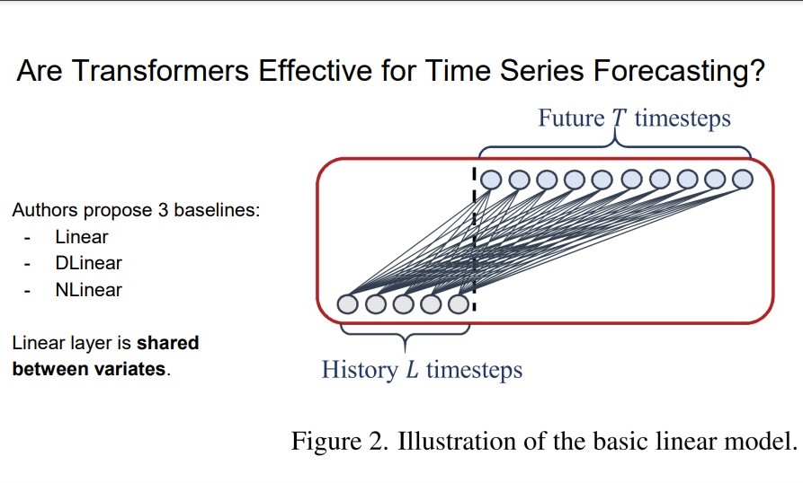 В НУЛ компании Яндекс прошел семинар &quot;Simple method for long-term multivariate time-series forecasting / Простой метод долгосрочного прогнозирования многомерных временных рядов&quot;
