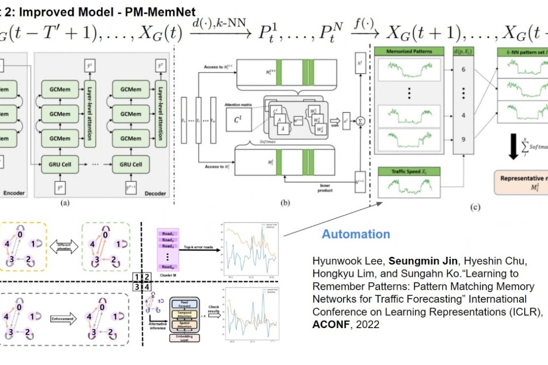 Семинар МЛ ИССА &quot;A Visual Analytics System for Explaining and Improving Attention-based Traffic Forecasting Models &quot;