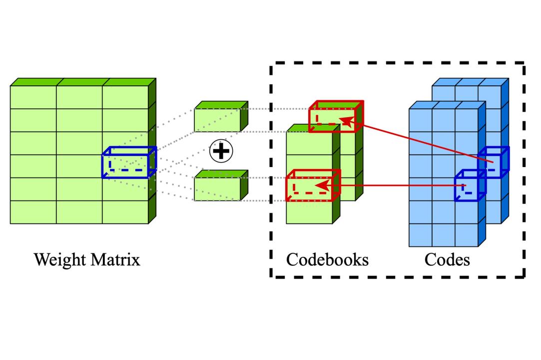 Иллюстрация к новости: Papers accepted to ICML 2024