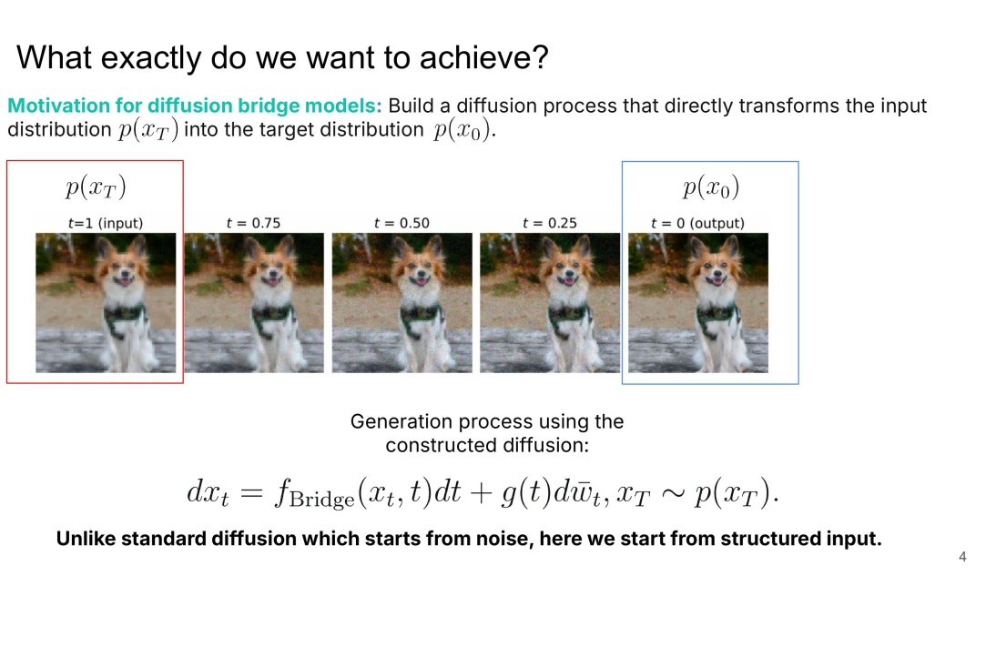 В Научно-учебной лаборатории компании Яндекс прошел семинар "Inverse Bridge Matching Distillation" Иллюстрация к новости: В Научно-учебной лаборатории компании Яндекс прошел семинар "Inverse Bridge Matching Distillation"